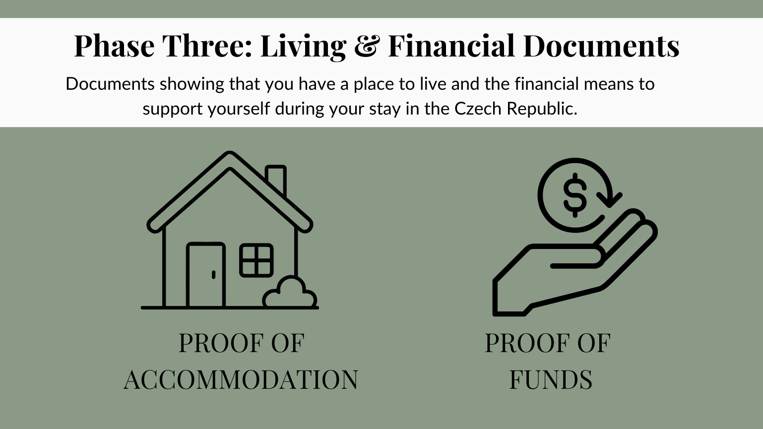 Phase three graphic showing proof of accommodation and proof of funds required for a Czech student visa application.