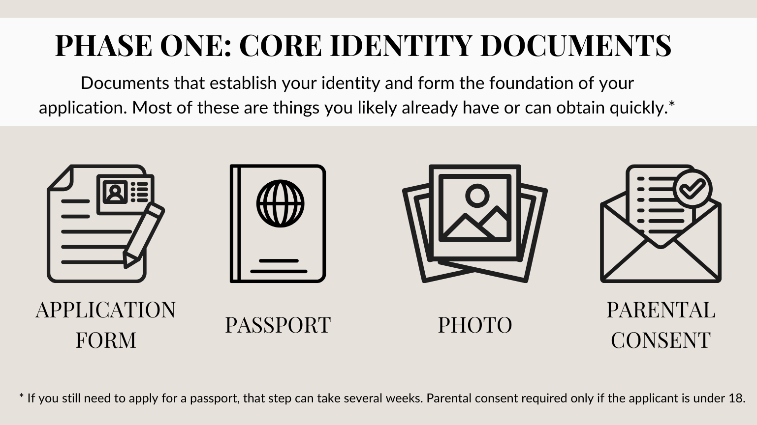Phase one checklist graphic for Czech student visa requirements showing application form, passport, photograph, and parental consent.